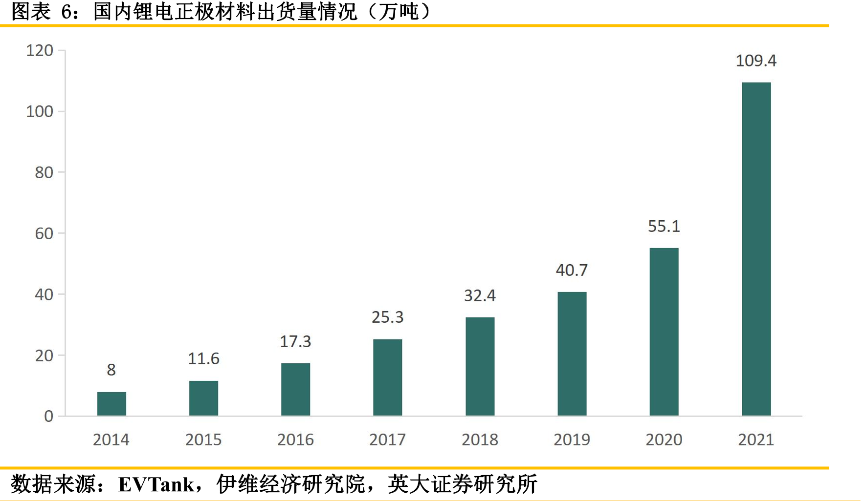 全球镍储量主要分布国家_第5页