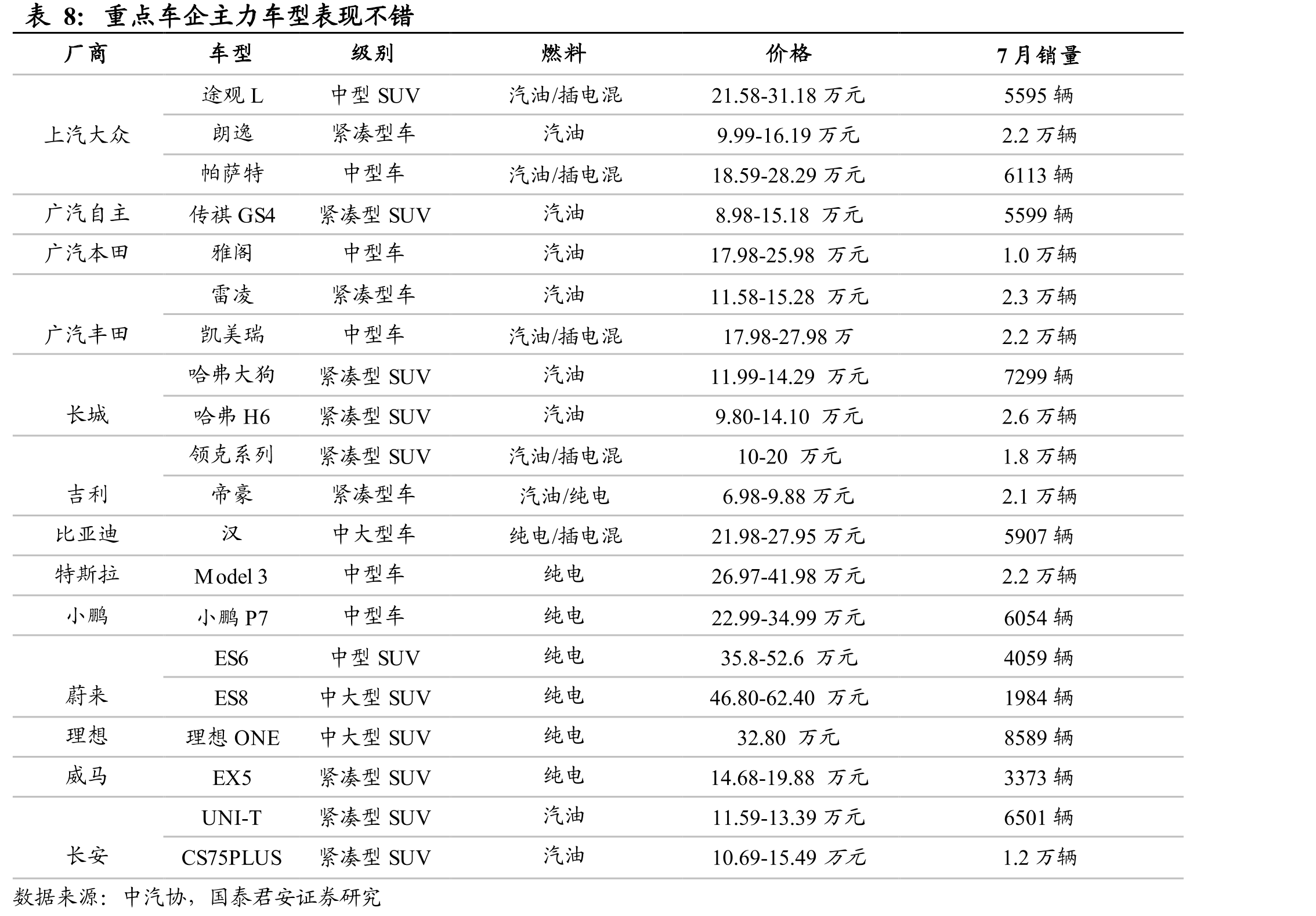 图34现代起亚2020Q3PEV销量占比3.6%_第2页