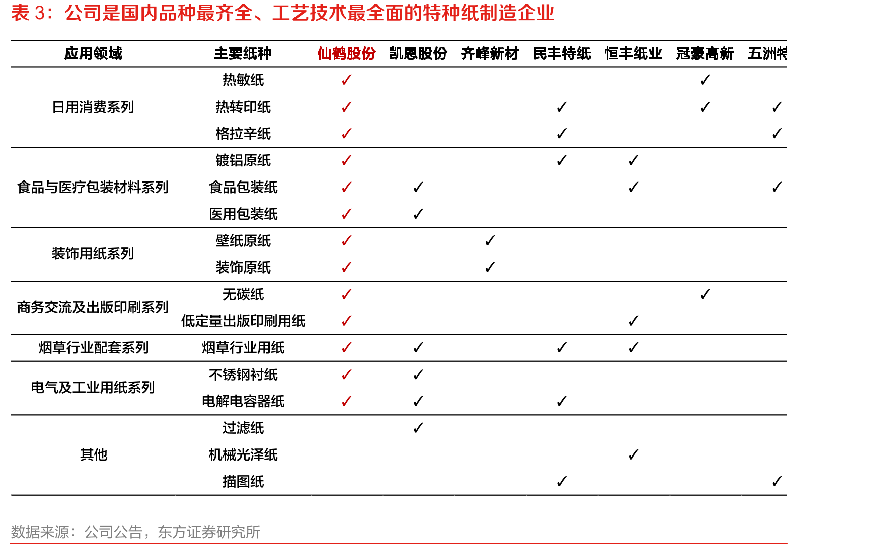 2020年公司总产量达85.88万吨（含夏王），同比增长10.80%，增速高于行业平均水平_第3页