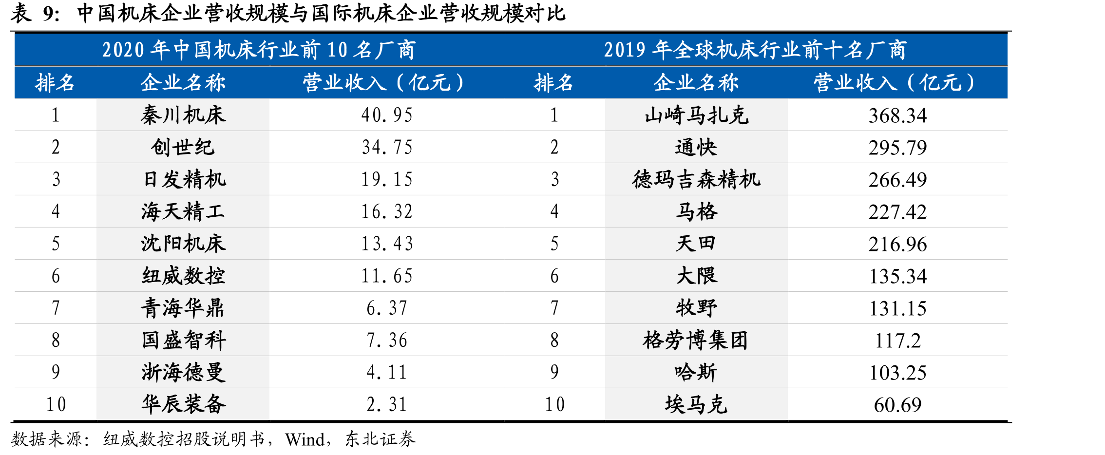 纽威数控股权结构_第2页