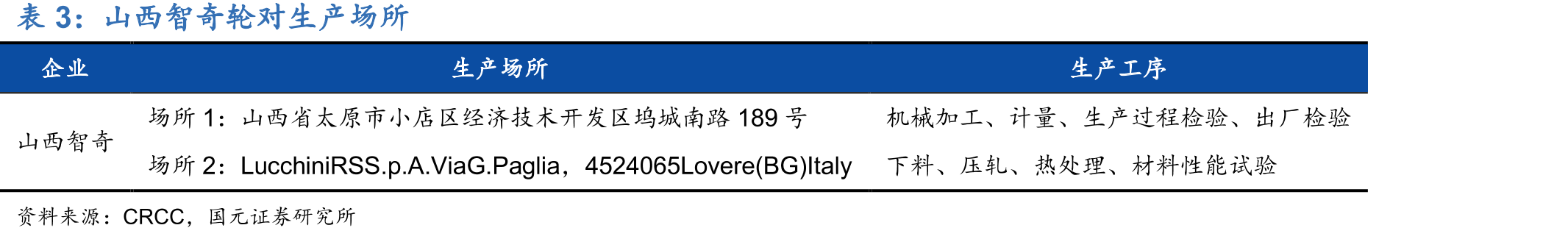 2021至2025年动车组将有大量四、五级修需求_第5页
