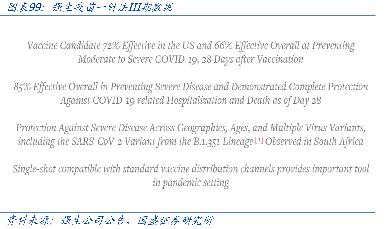 美国各州新冠疫苗第一针接种情况（截至2020/04/24）_第2页