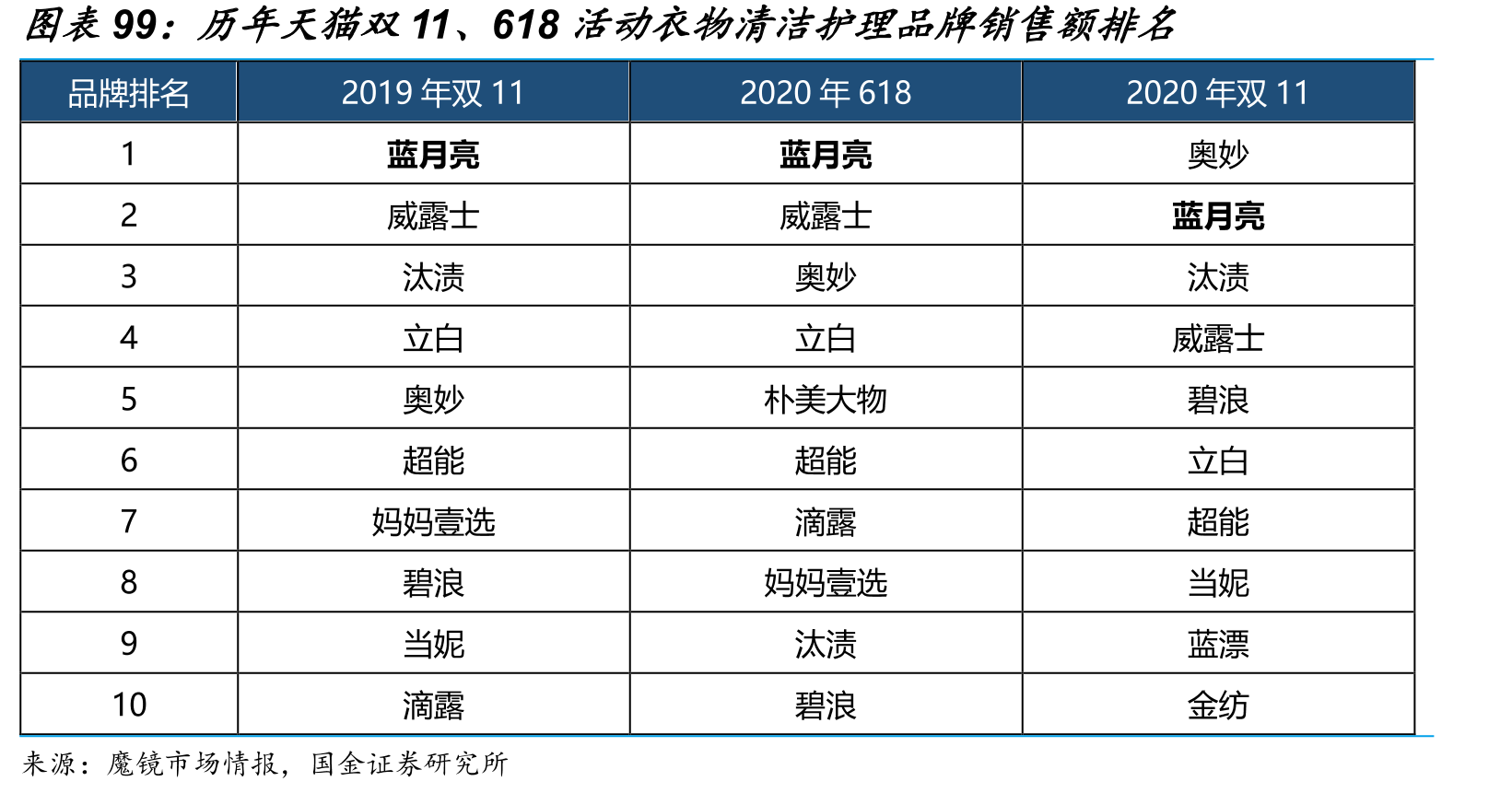 蓝月亮集团IPO前购股权计划_第3页