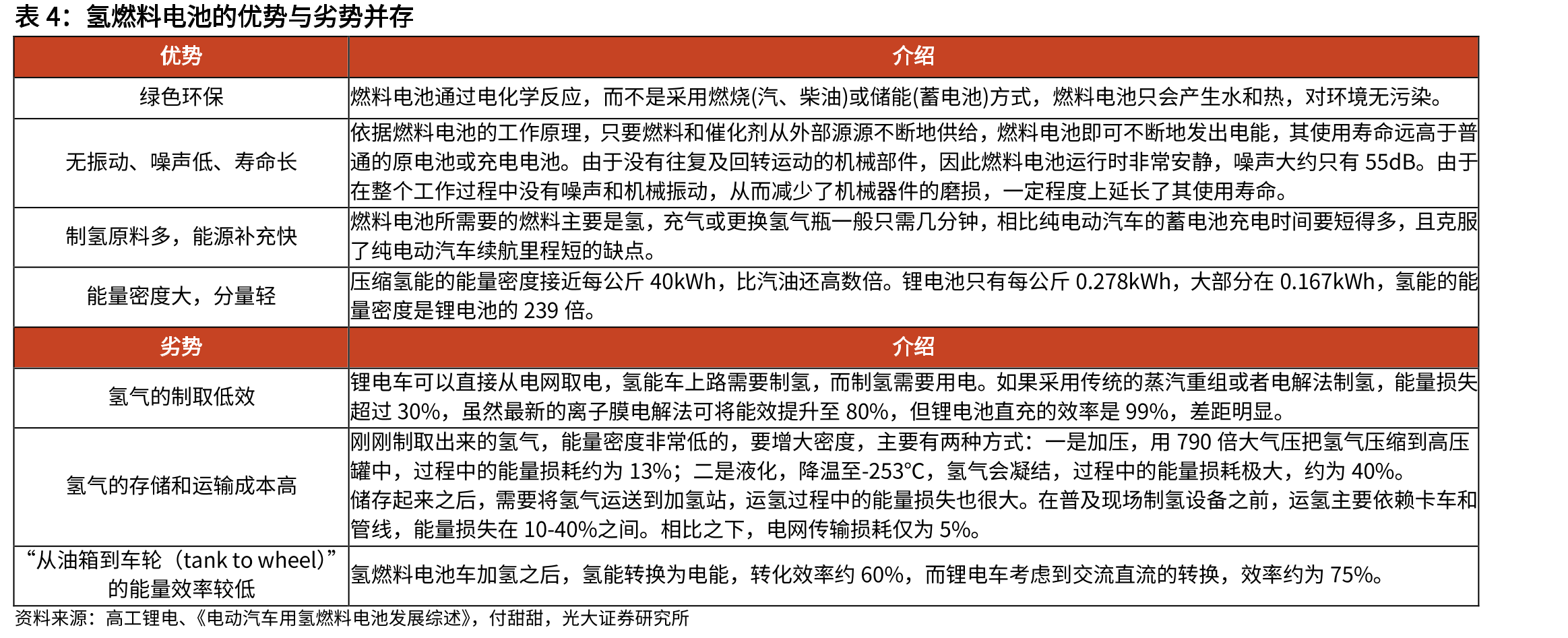 欧美牵引车AMT变速箱渗透率发展趋势_第4页
