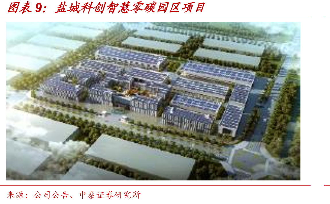 碧桂园服务毛利率情况_第2页