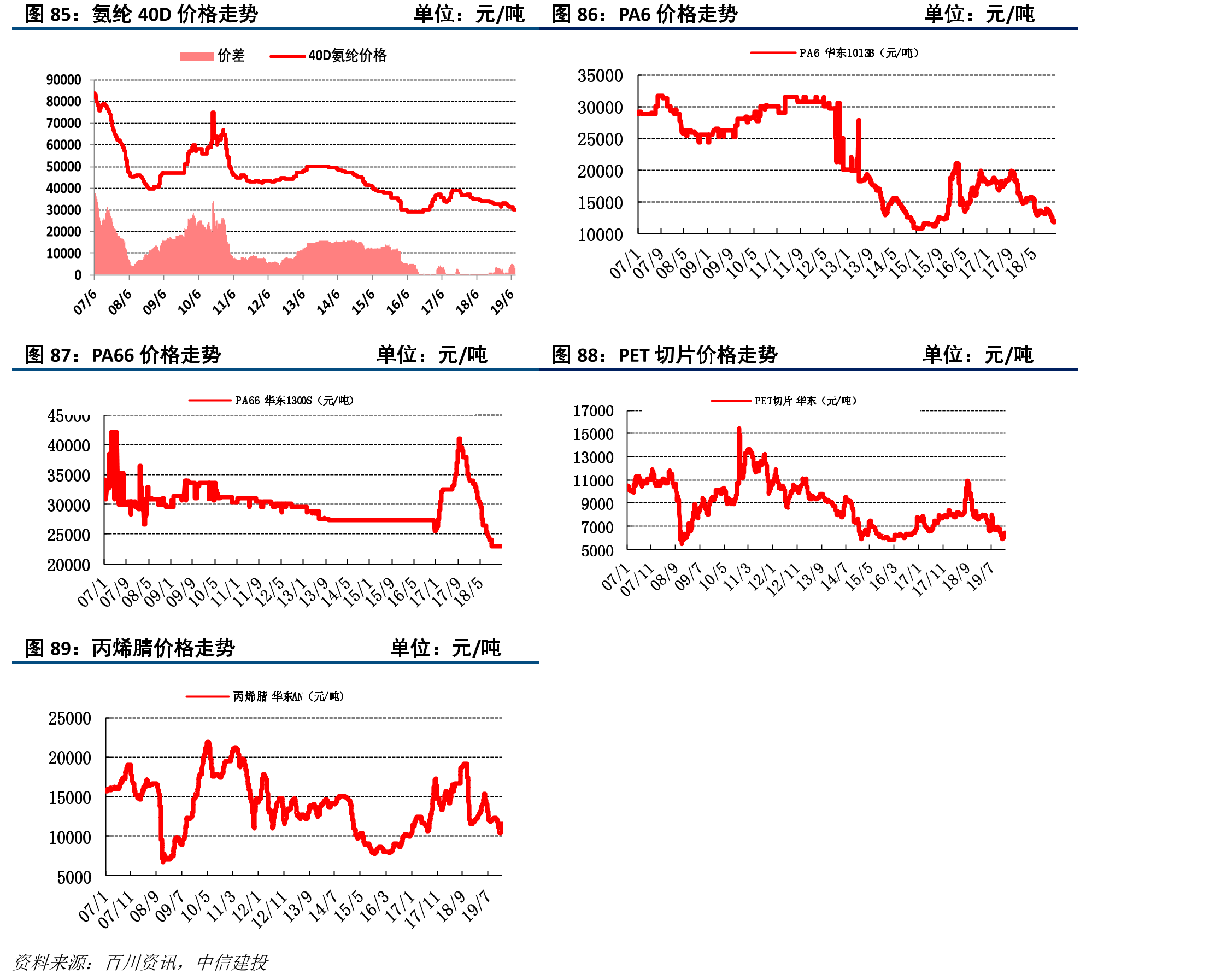 棉花价格走势单位：元/吨_第4页