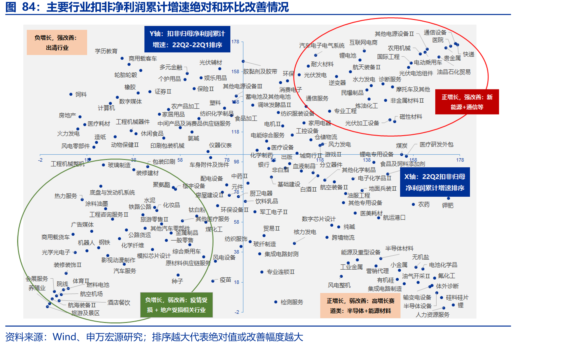 商业银行不良贷款率继续下行_第5页