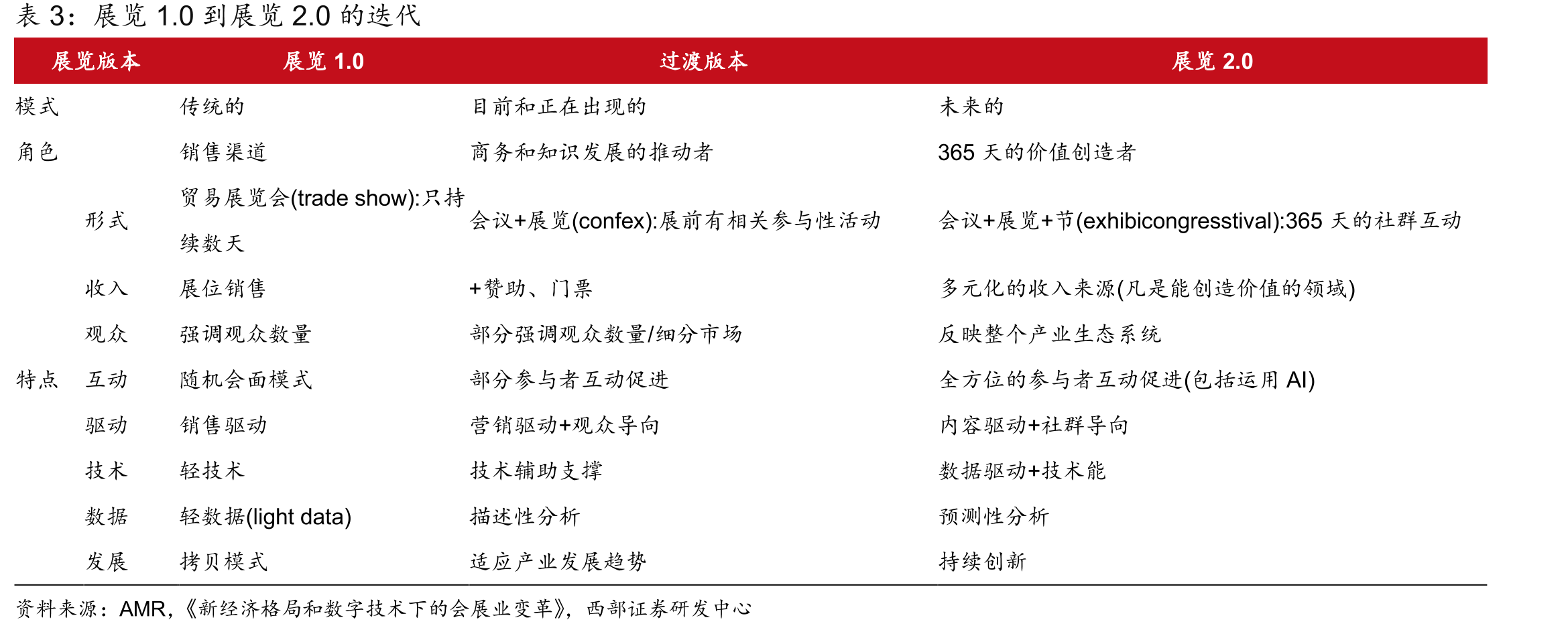 新冠对全球会展经济造成的影响概览_第5页