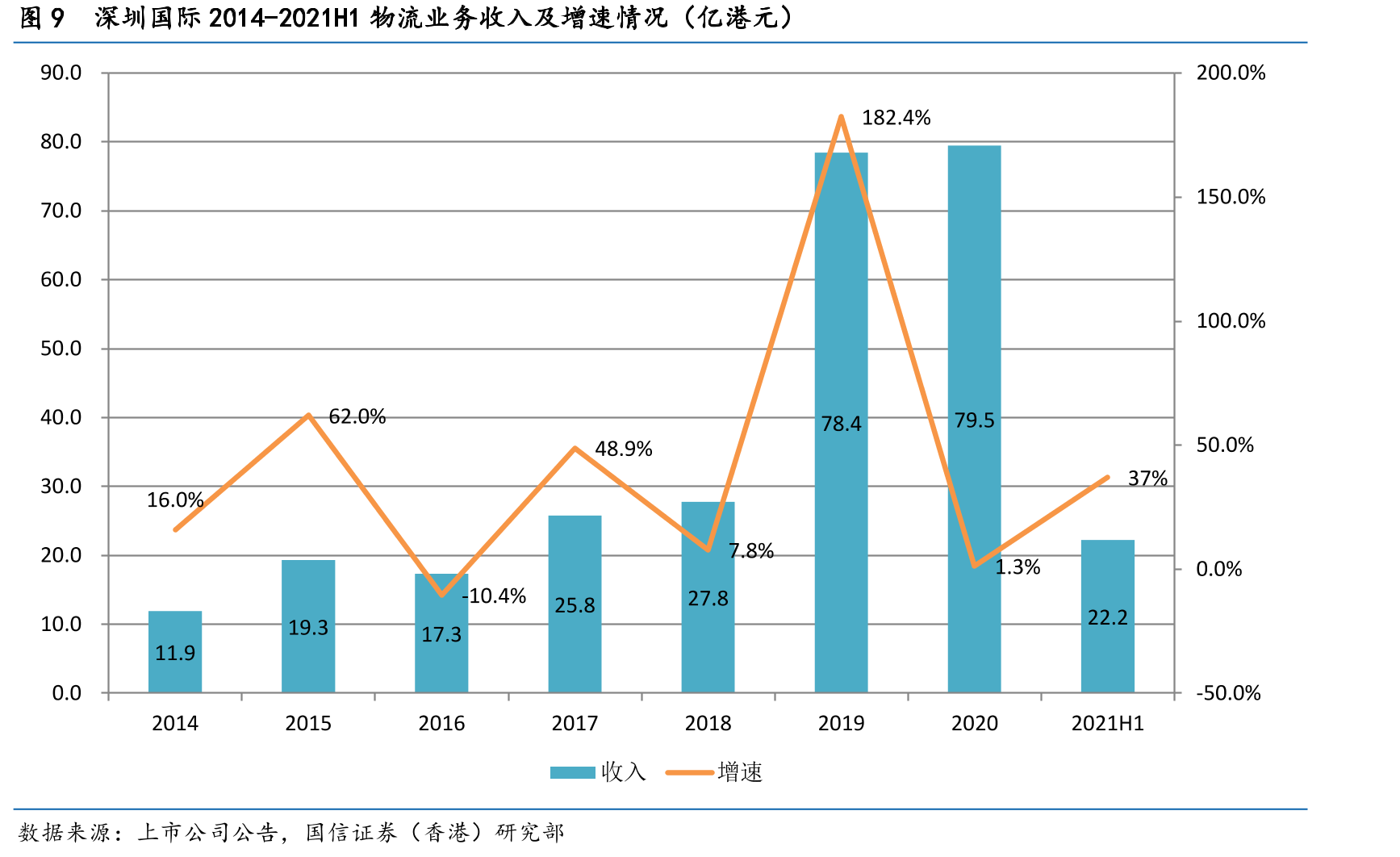 图19深圳国际华南物流园转型升级概念规划效果_第5页