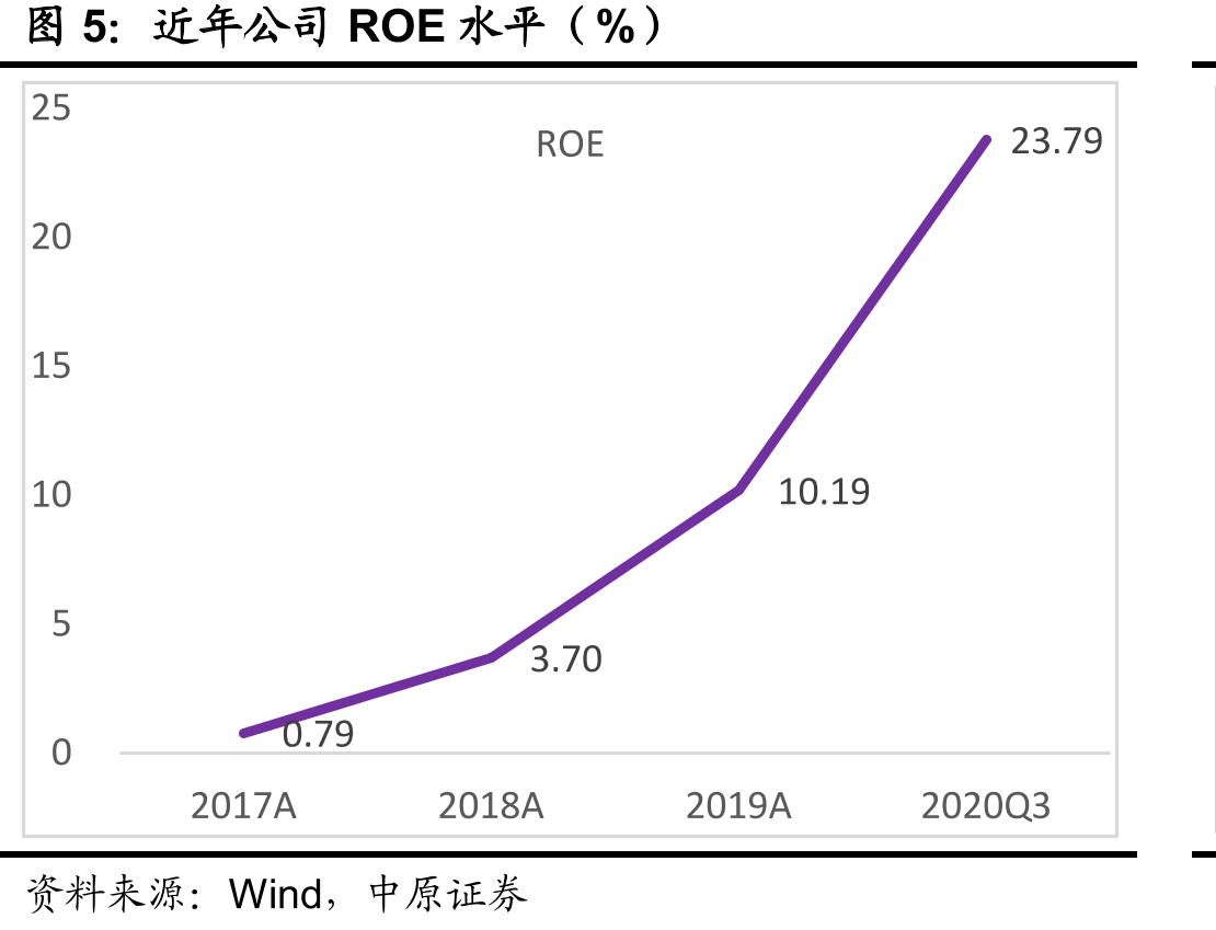 大立科技红外测温仪在央视、政府等企事业单位的应用_第5页
