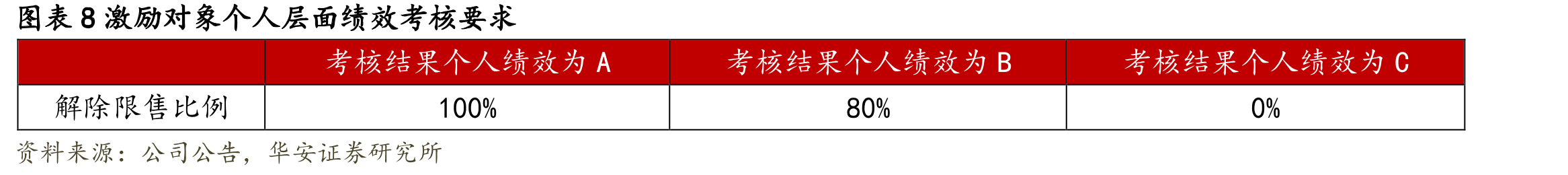 图表1鸿远电子发展历程_第4页