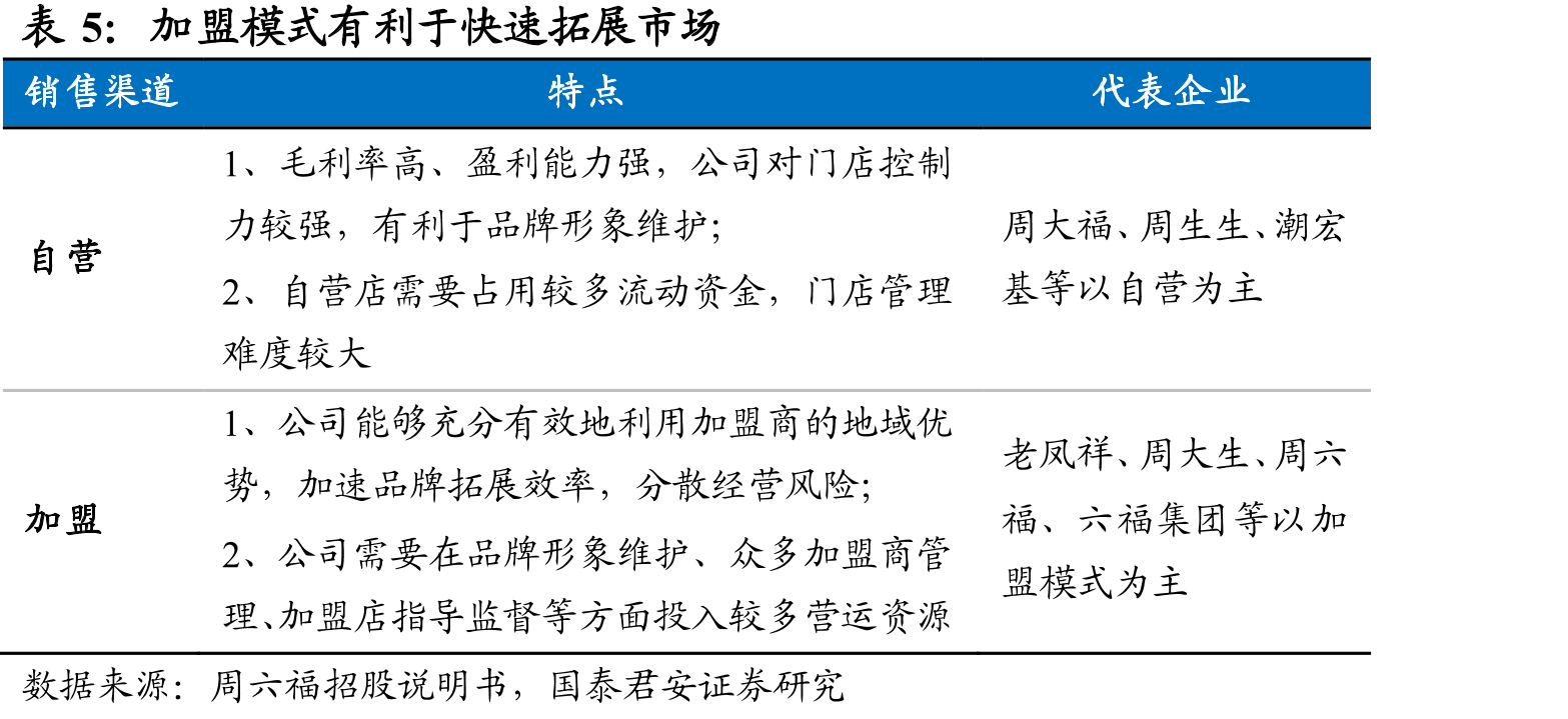 消费结构从生活必需品向享受消费过渡_第4页