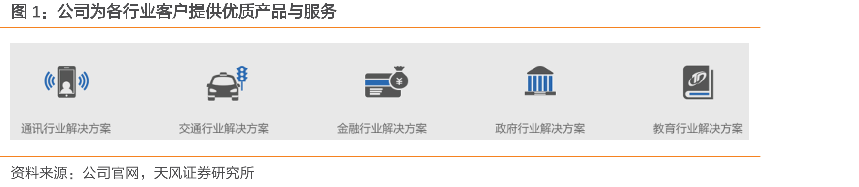 公司为各行业客户提供优质产品与服务