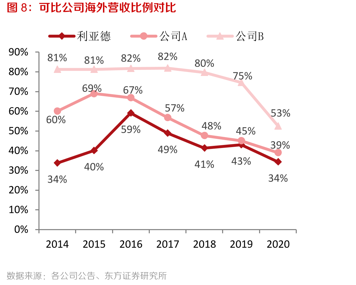 动作捕捉技术在电影《阿凡达》中的应用_第3页