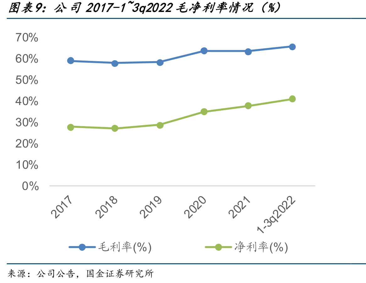 2019年全球硬镜市场份额（按生产厂商拆分）_第2页