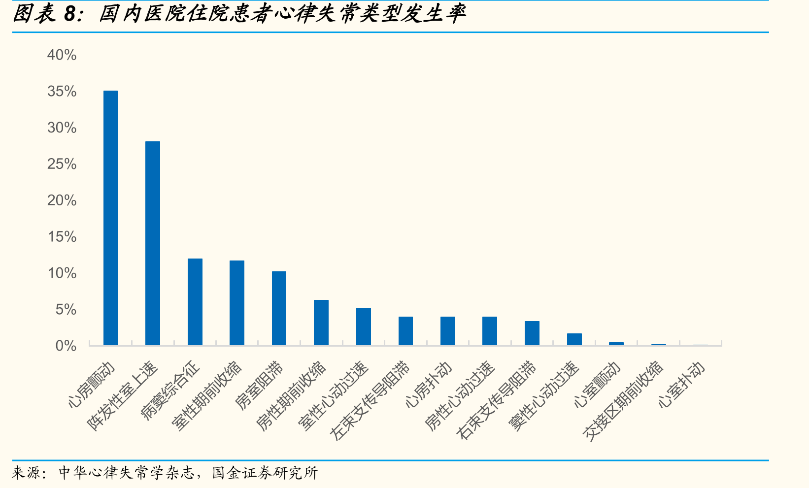 药物及手术组症状及无症状房颤复发率对比_第3页