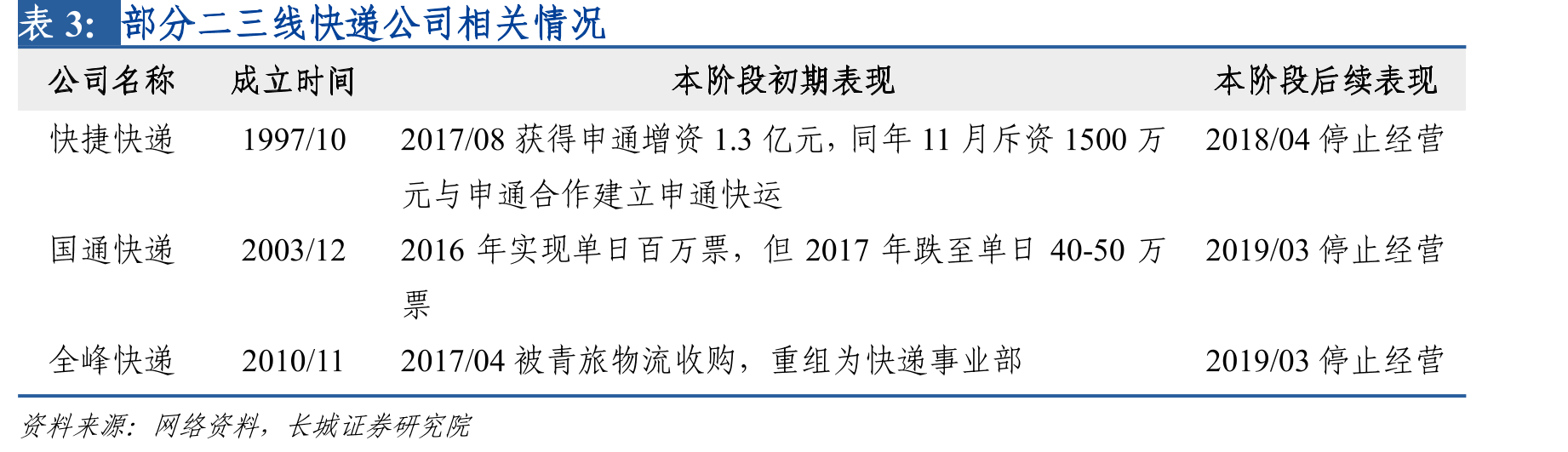 三通一达中转成本_第5页