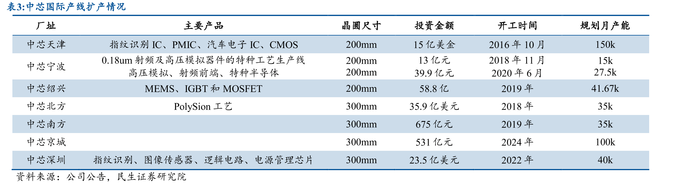 公司单片式湿法设备及相关技术与同行业可比公司的具体区别_第5页