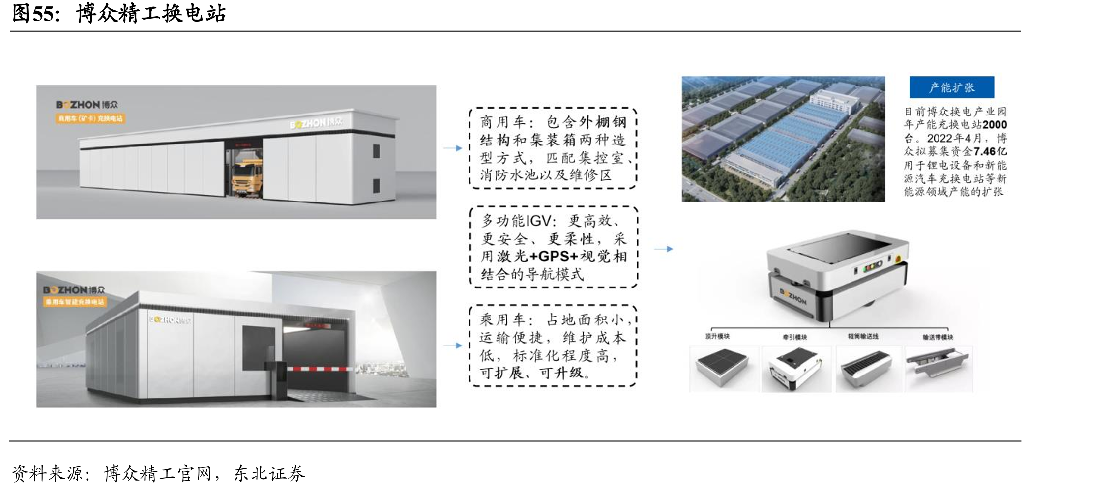 乘用车换电站数量变化_第4页