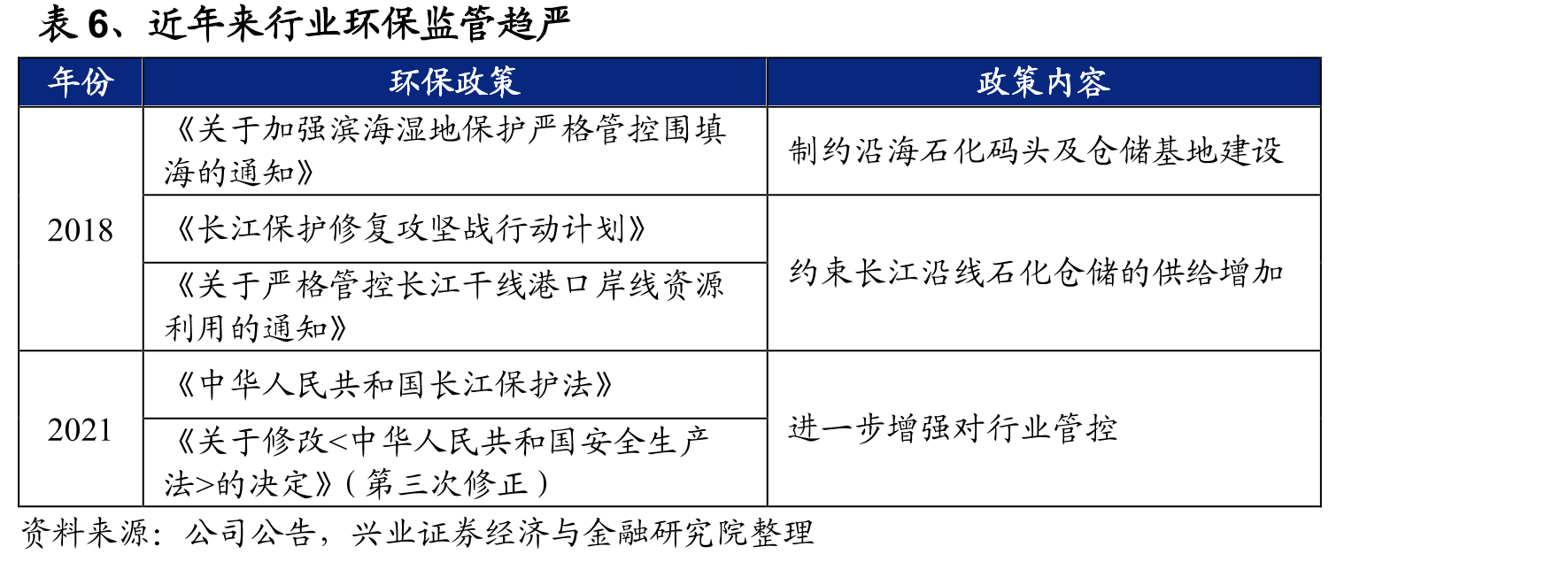 图36、公司经营范围辐射六大洲（截至2022年底）_第3页