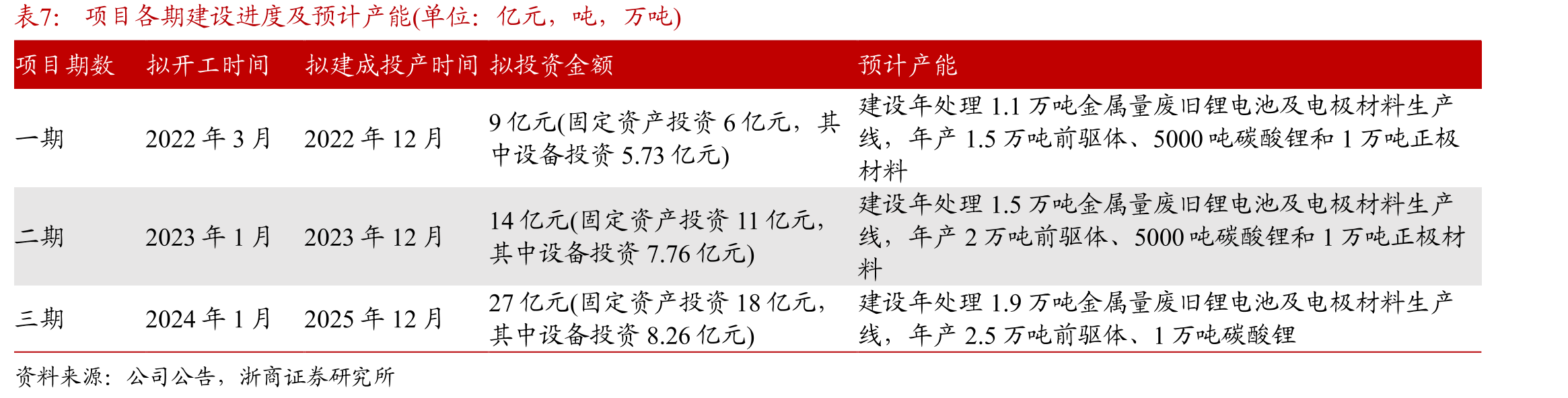 LED灯工作原理及特点，照明灯发展历程及各种照明灯参数对比_第4页