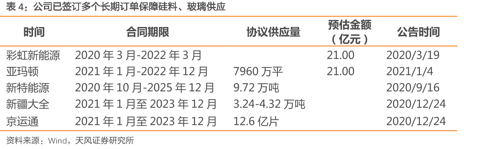 公司定向增发募资52亿元_第5页