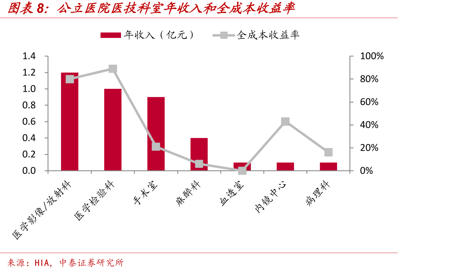 全球免疫组化市场规模及增速_第3页
