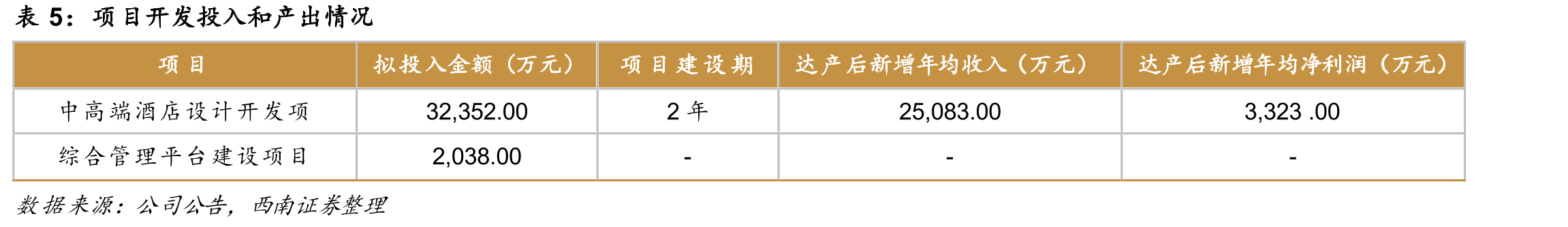 星级酒店数量_第3页
