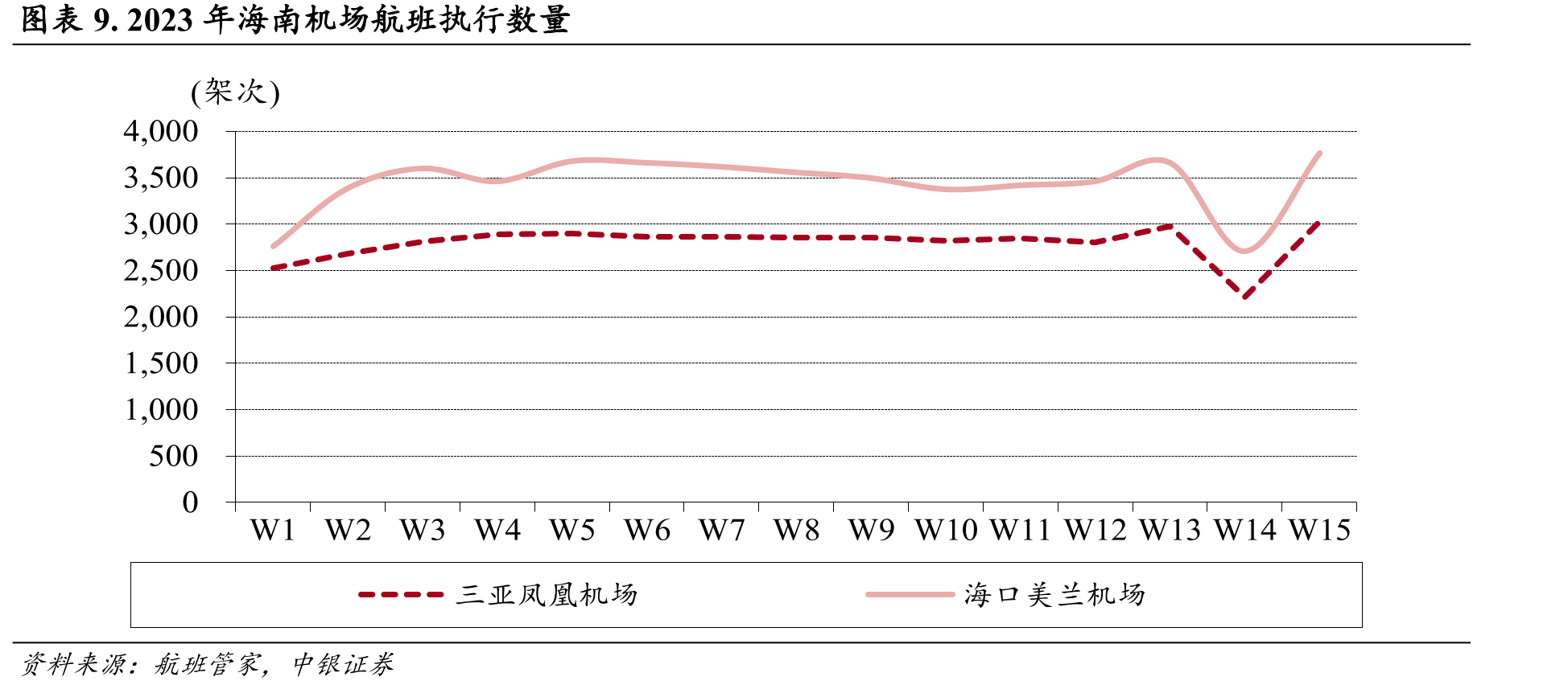 三亚市过夜游客人次_第2页