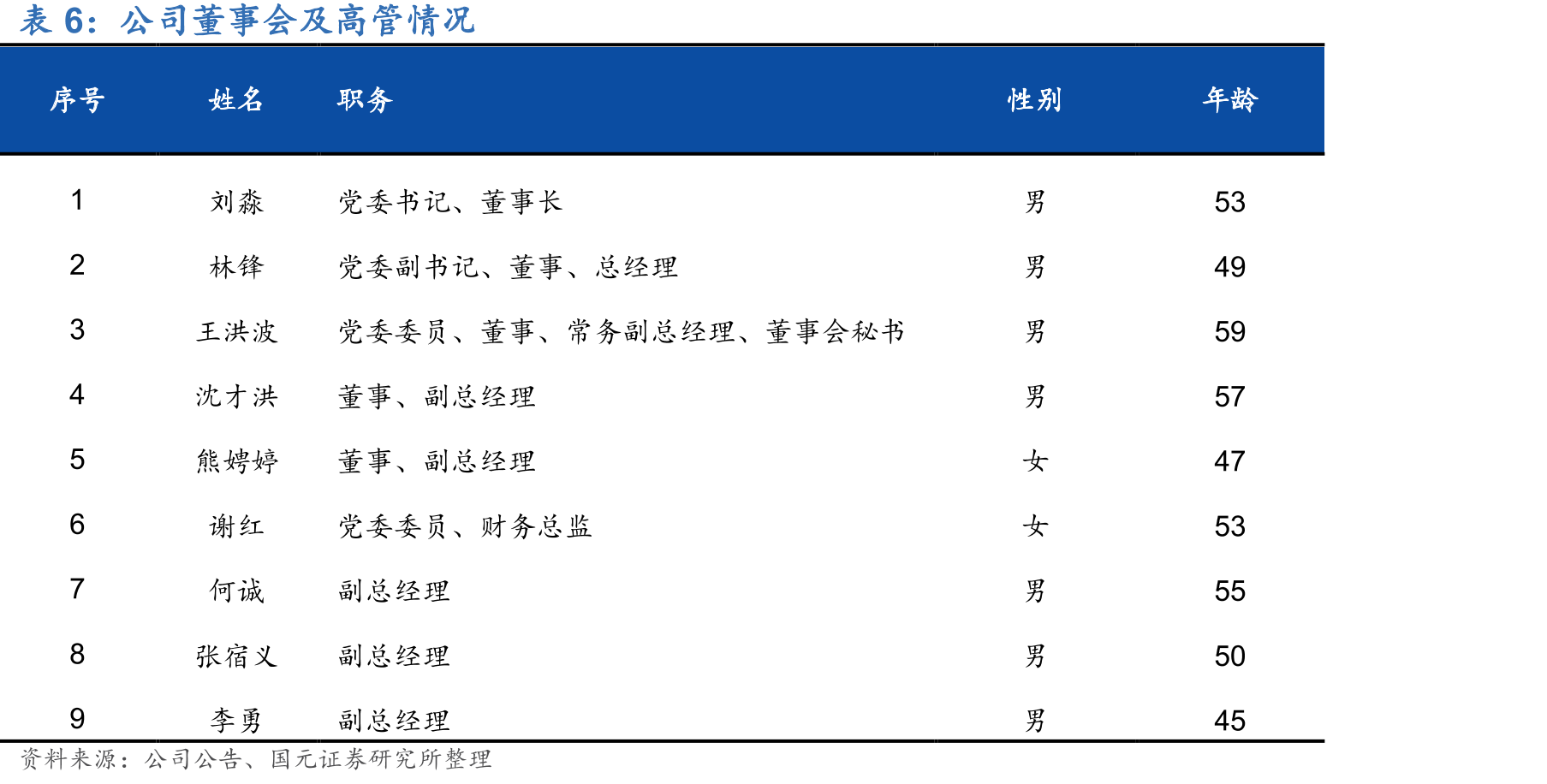 近两年国窖1573批价变化（元）_第2页