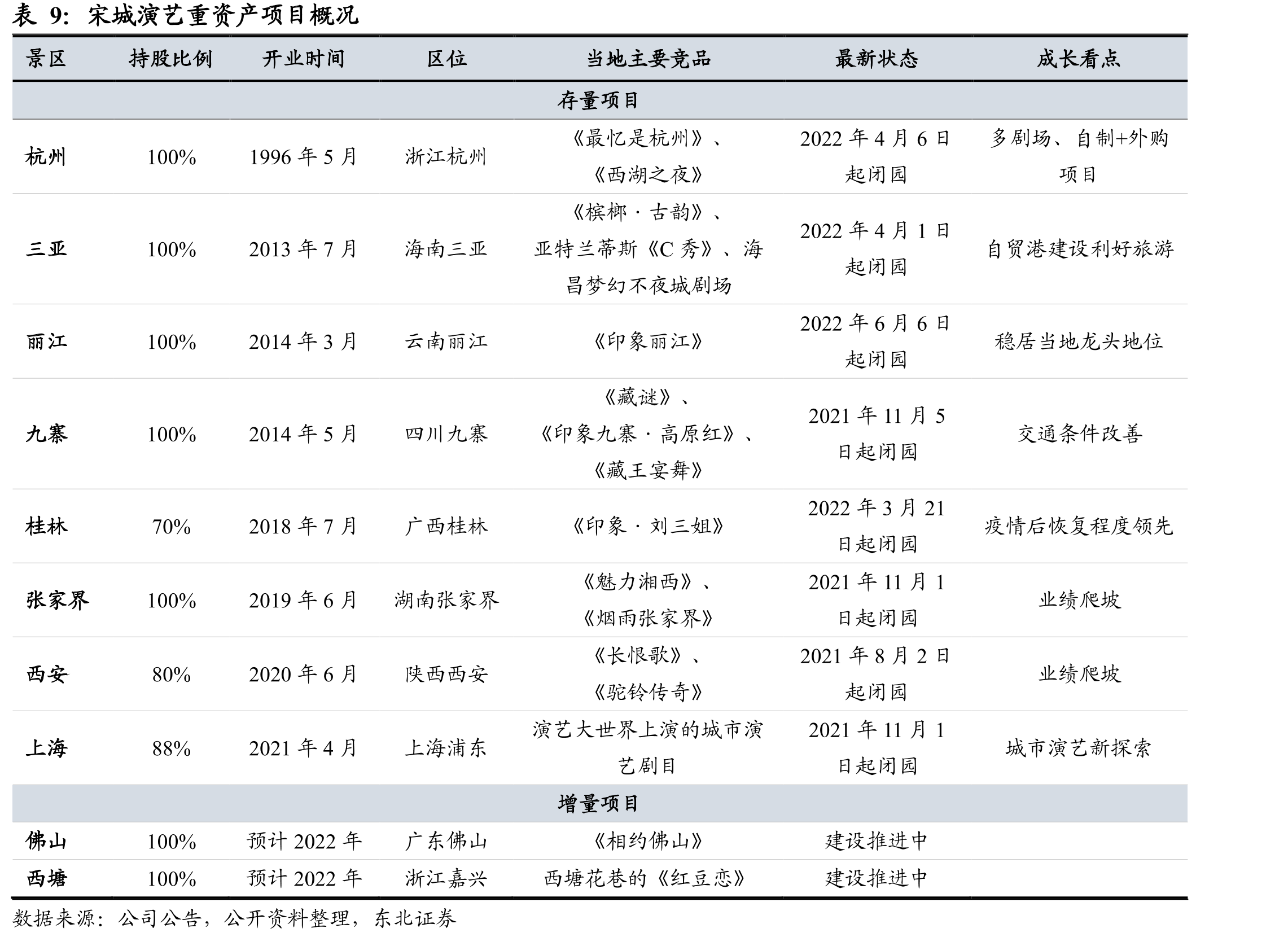 《新型冠状病毒肺炎防控方案（第九版）》主要调整内容一览_第2页