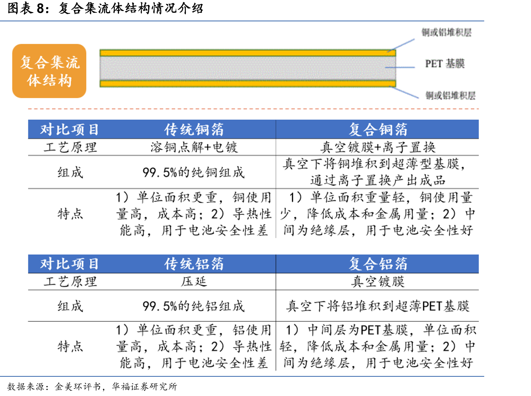 磁控溅射设备在复合铜箔应用各项性能指标存在矛盾_第2页