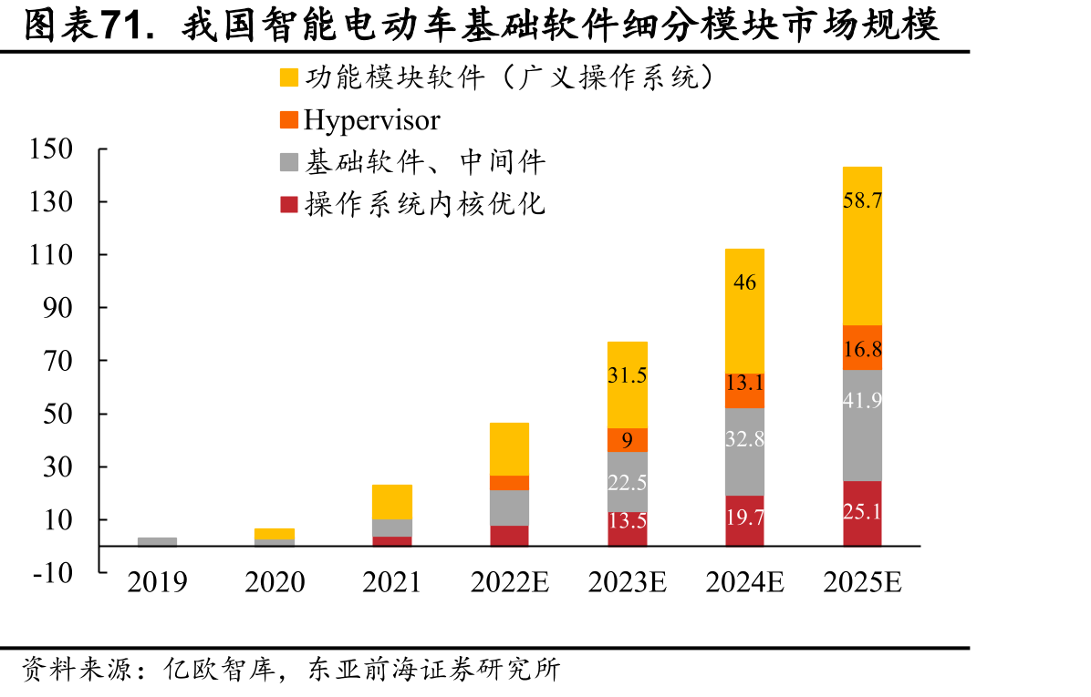 政务云分为综合政务云、行业政务云_第5页
