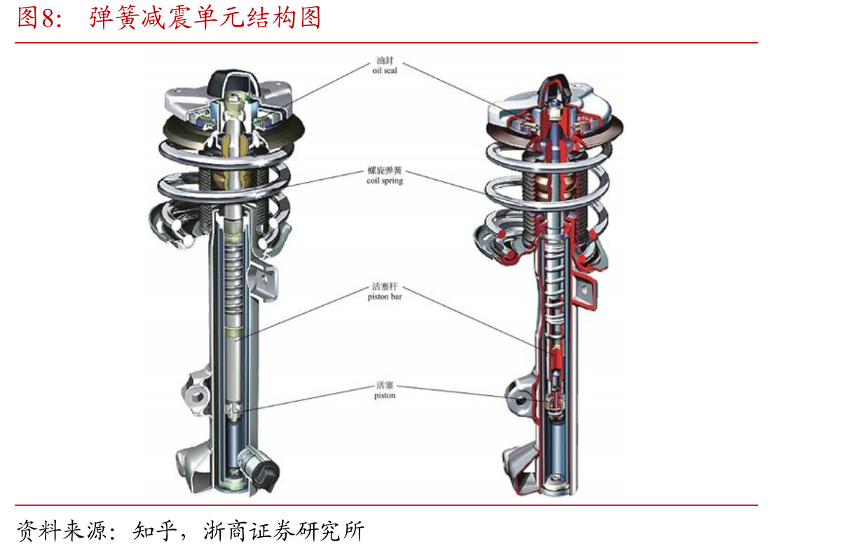 根据结构、控制力和控制方式的悬架分类_第4页