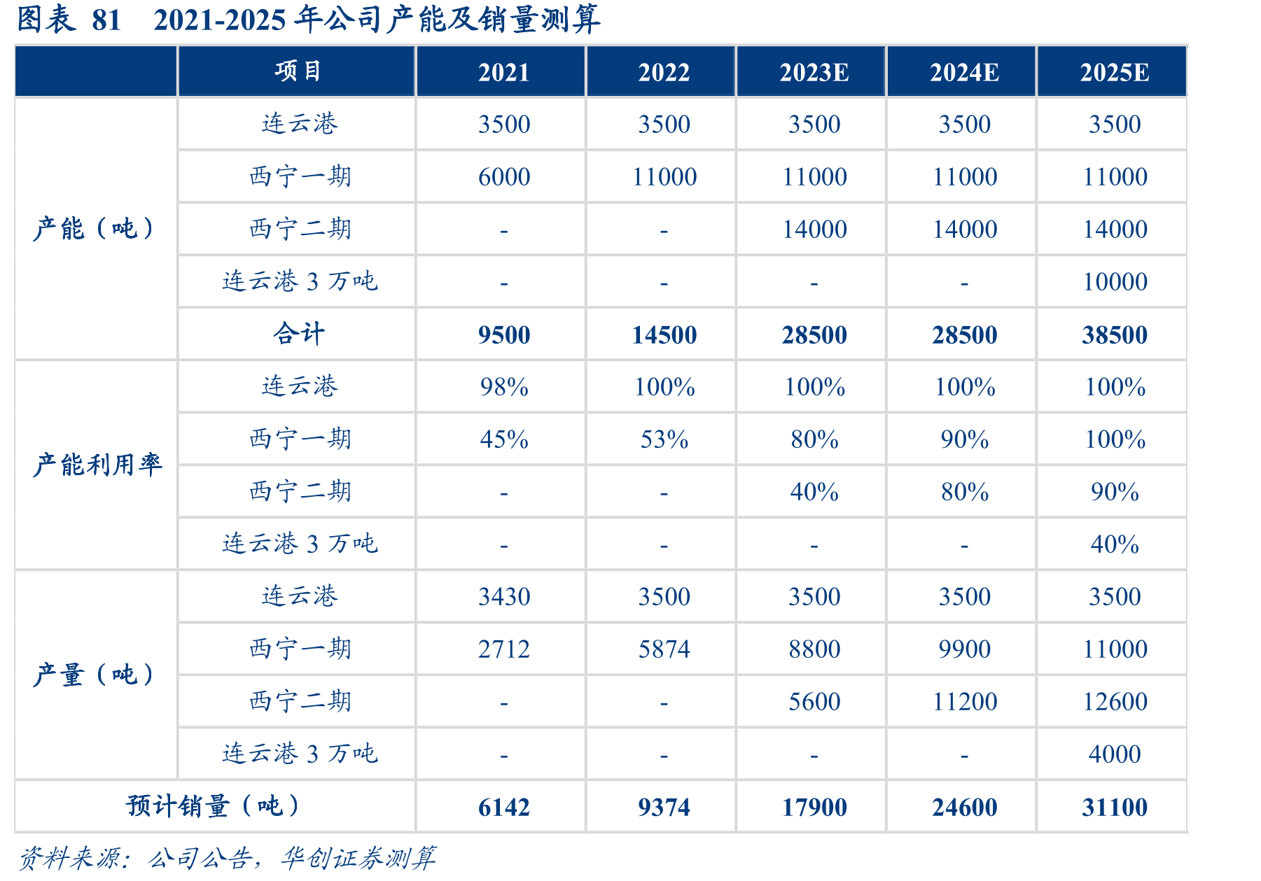 图表37碳/碳复材与等静压石墨性能对比_第3页