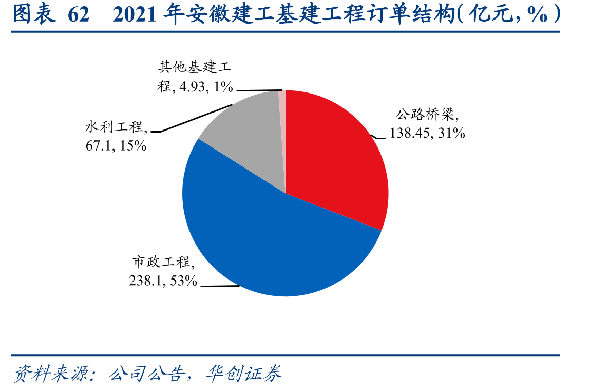 中国能建十四五发展目标_第5页