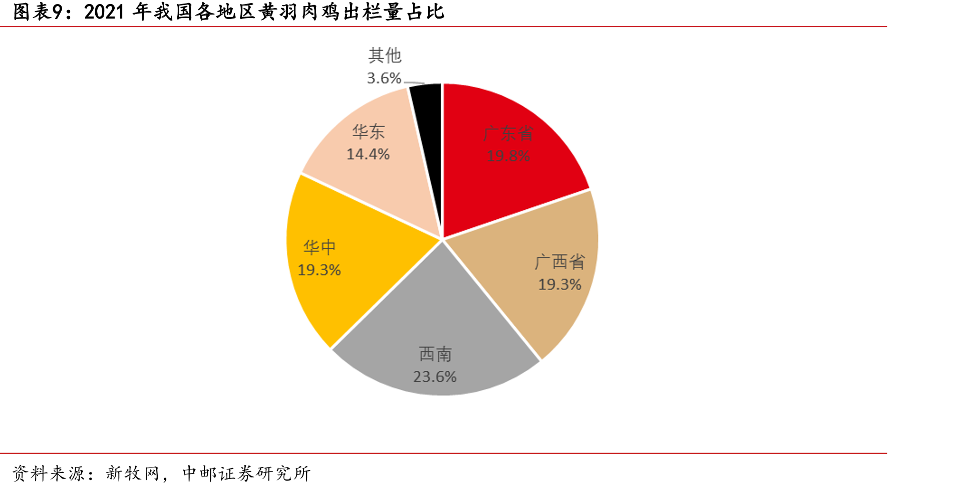 立华股份“公司+合作社+农户”合作养殖模式_第3页