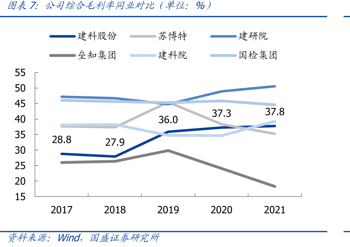 我国检验检测行业企业制机构和事业单位制占比情况_第4页