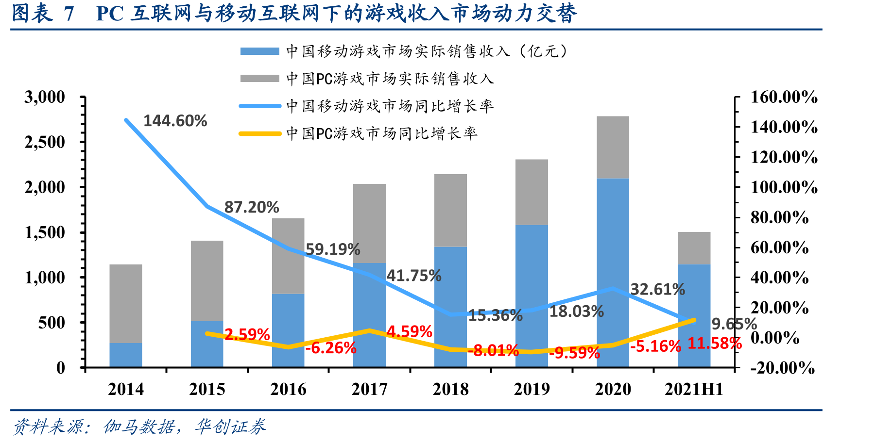 图表6中国互联网行业简要发展历程_第4页