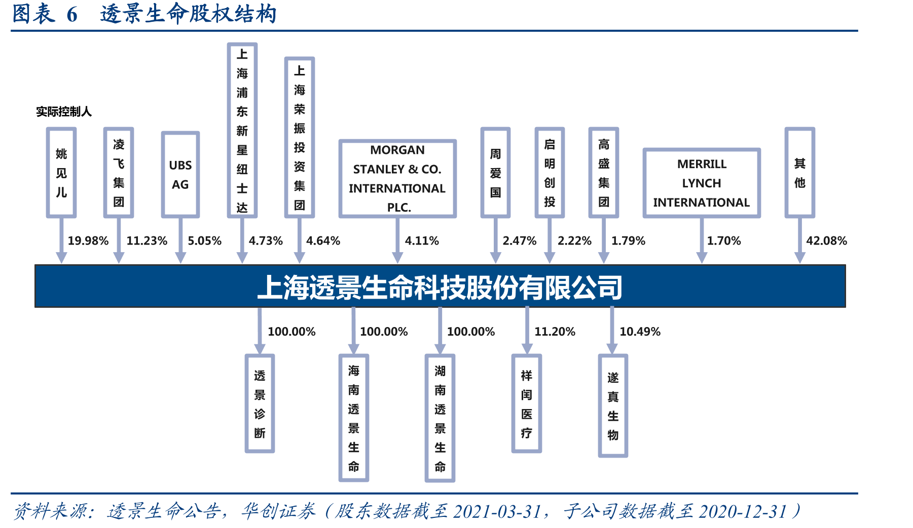 图表152019年全球免疫化学分析仪应用领域分布_第2页