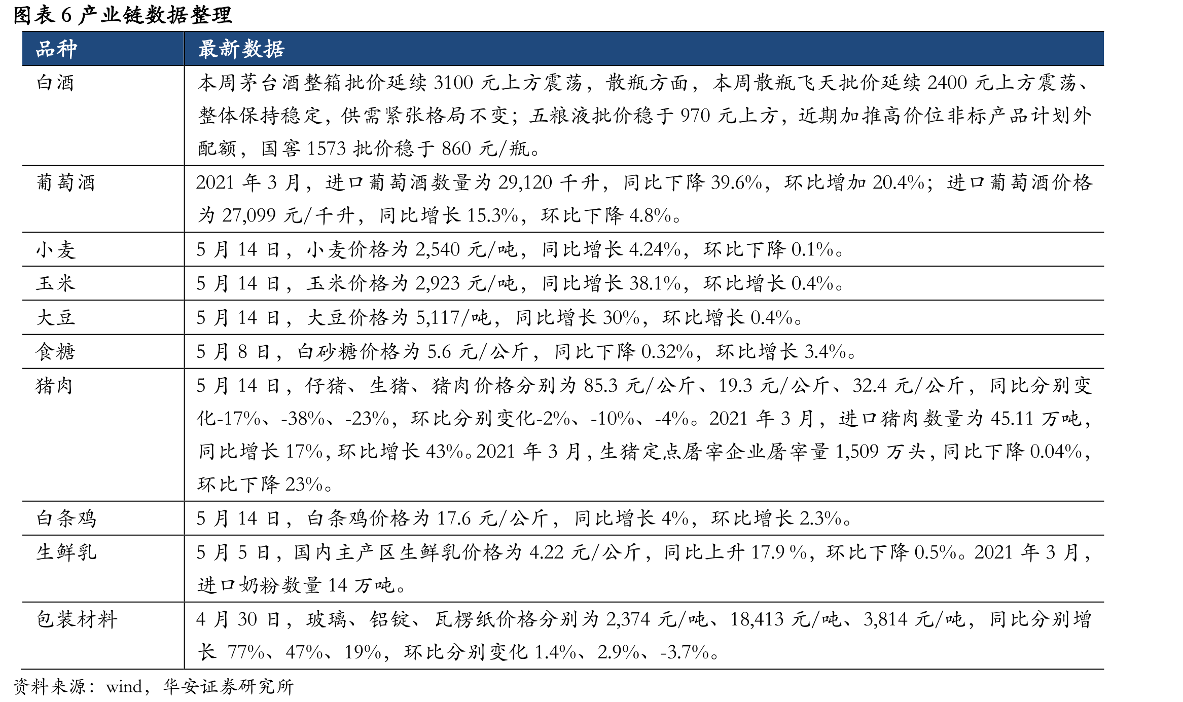 图表17进口猪肉数量（万吨）_第4页