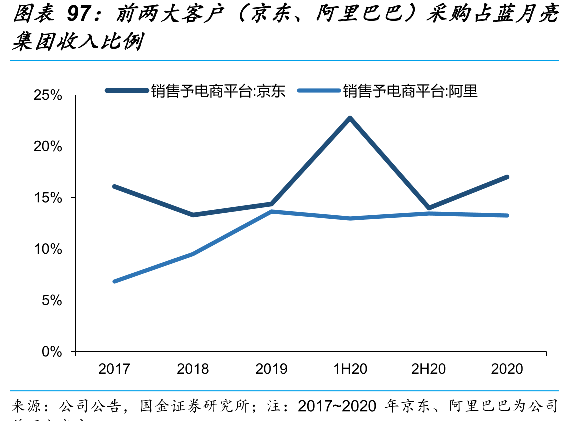 蓝月亮集团IPO前购股权计划_第5页