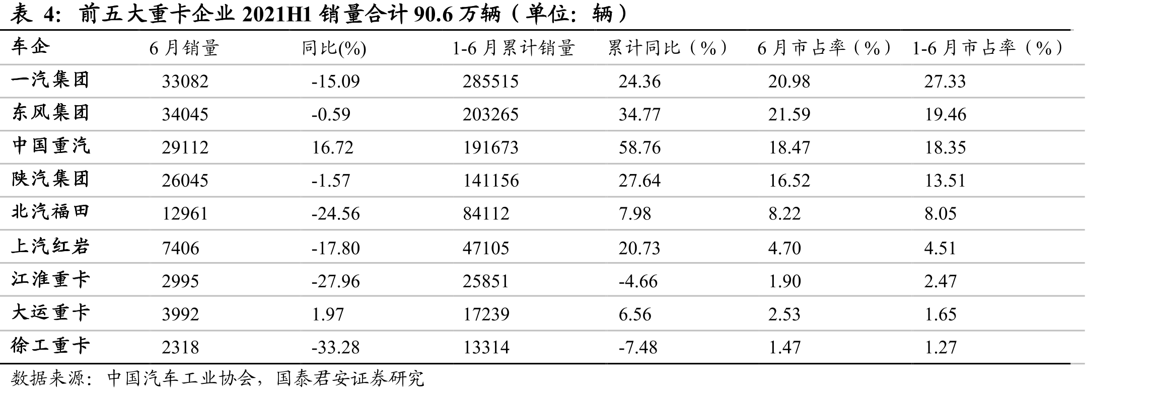图32大众2020Q3PEV销量占比3.7%_第5页
