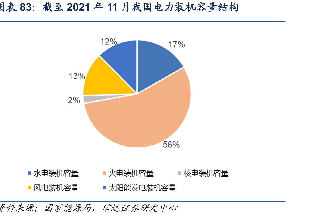 航天科技集团运载火箭发射运载物占比图z_第3页