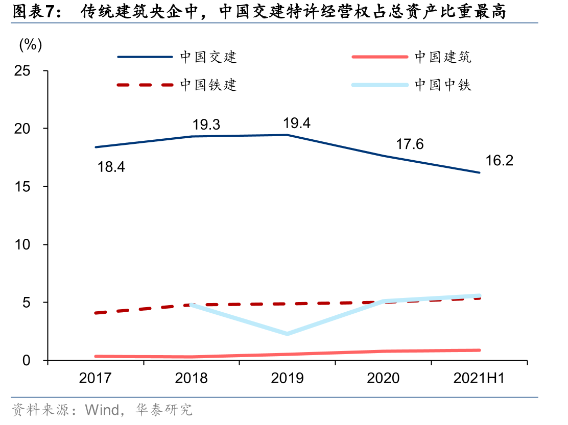 公司进入运营期的特许经营权项目运营收入和净利润_第4页