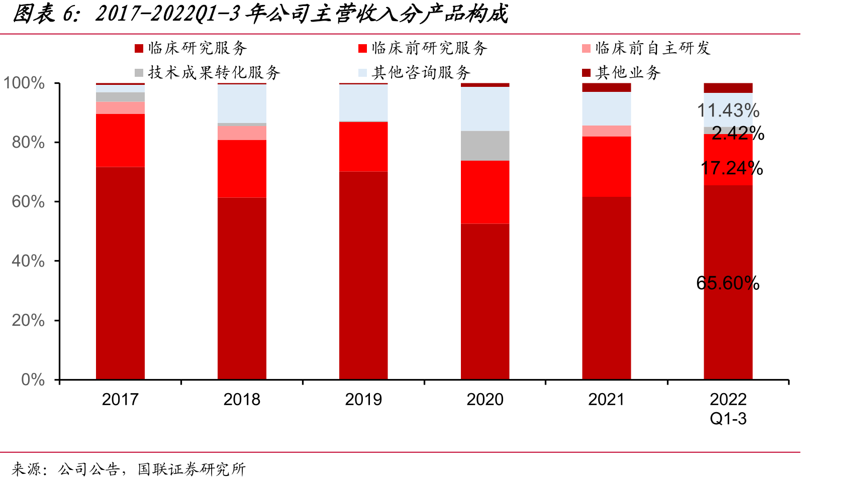 全国医保目录中说明书待修订的中药品种占比_第5页