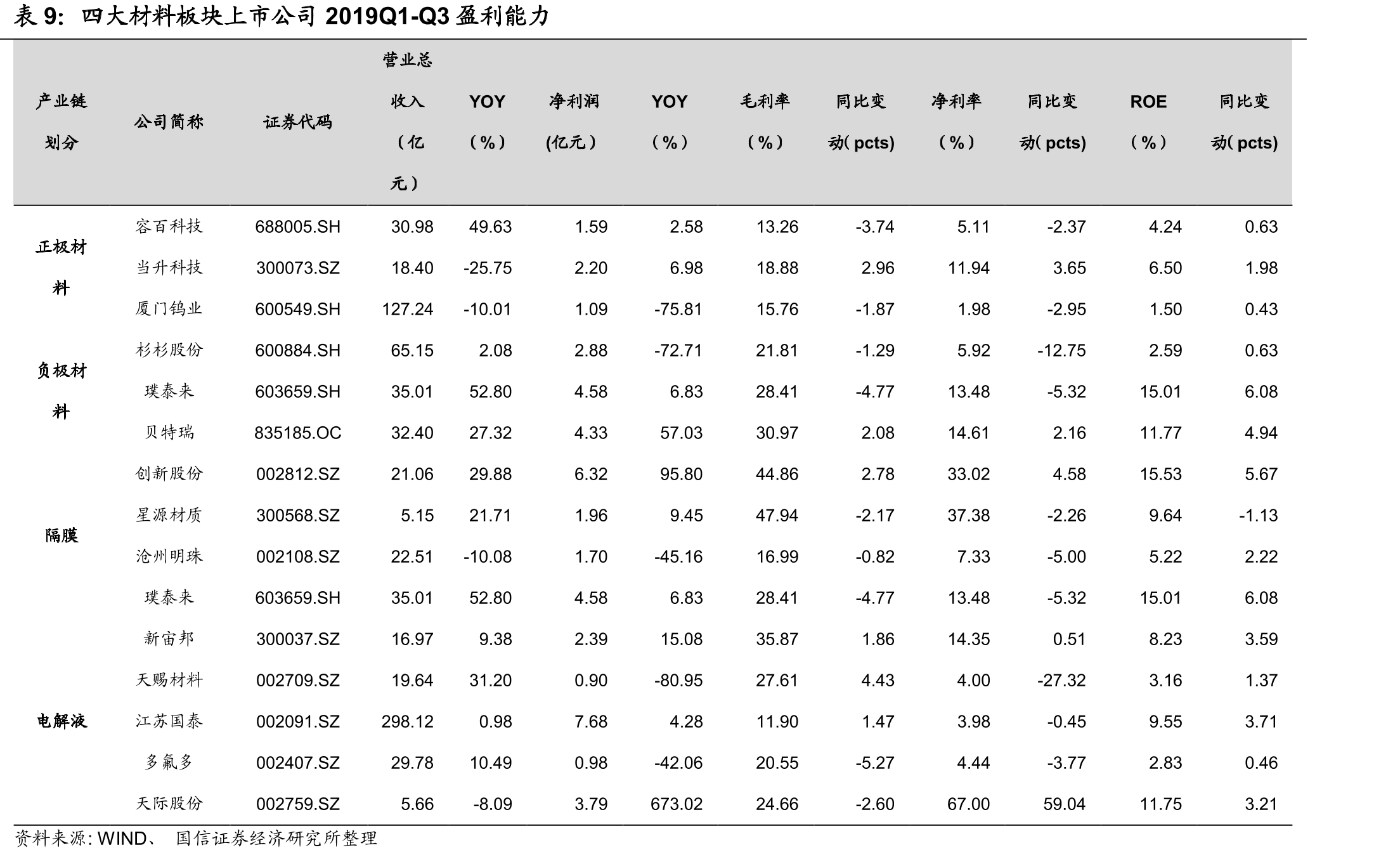 2019年动力电池出货量结构（%）_第2页