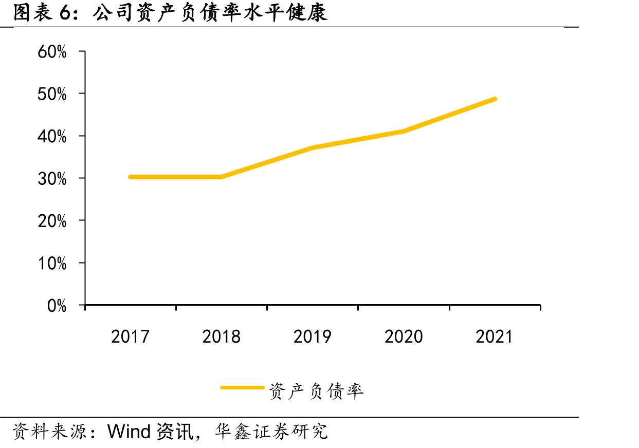 全球电感器市场规模复合增速为7.2%_第5页