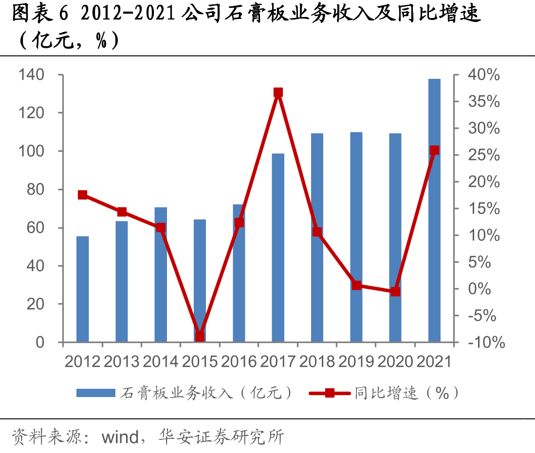 2015-2021五百强房地产开发企业防水材料供应商首选率_第4页