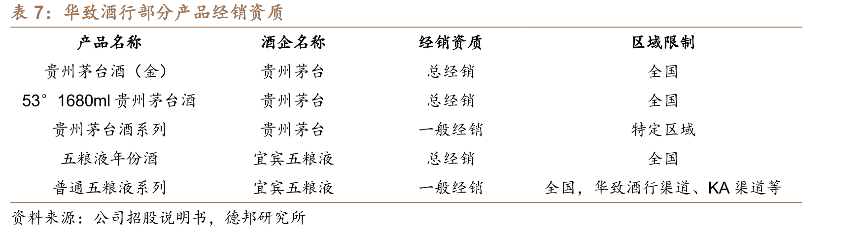 华致酒行与上下游良性互动_第2页